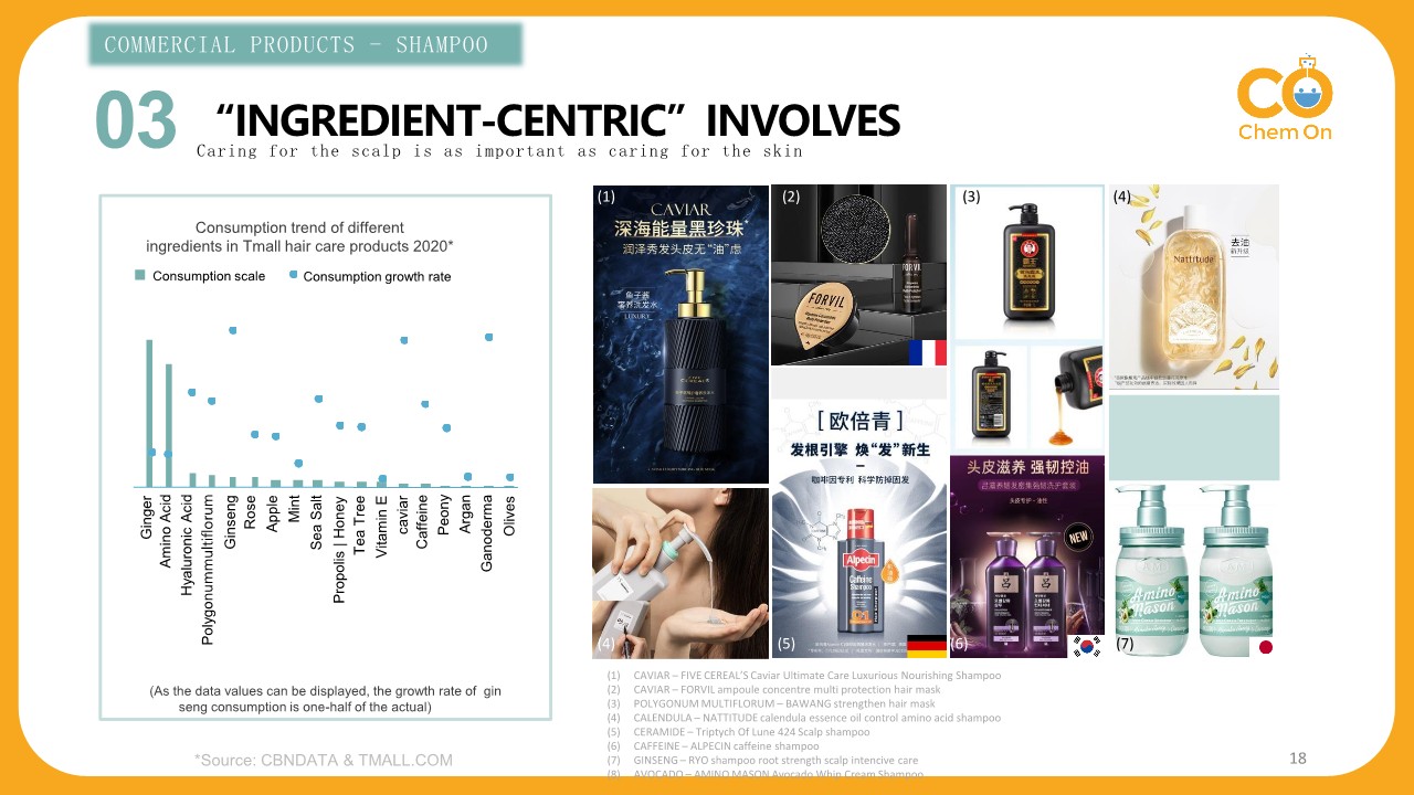 Chinese Cosmetic Market 2021 - Chem On_18